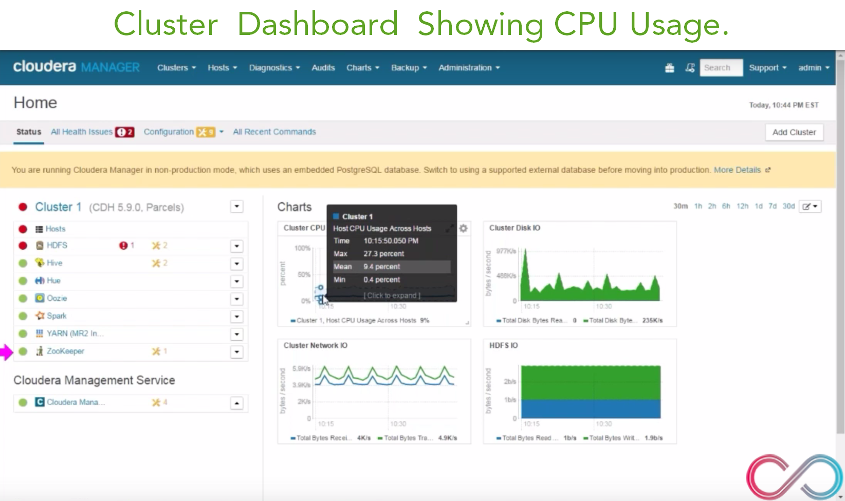 Hadoop Cluster CPU Usage